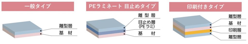剥離紙構成