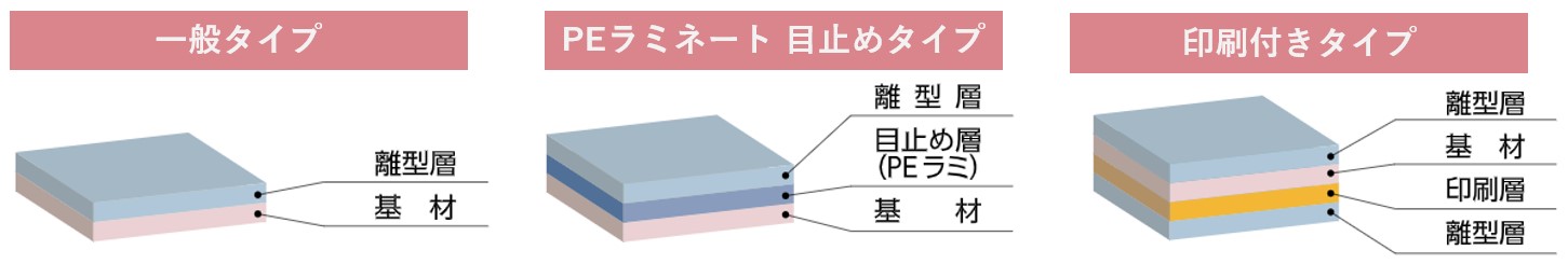 剥離紙の構成