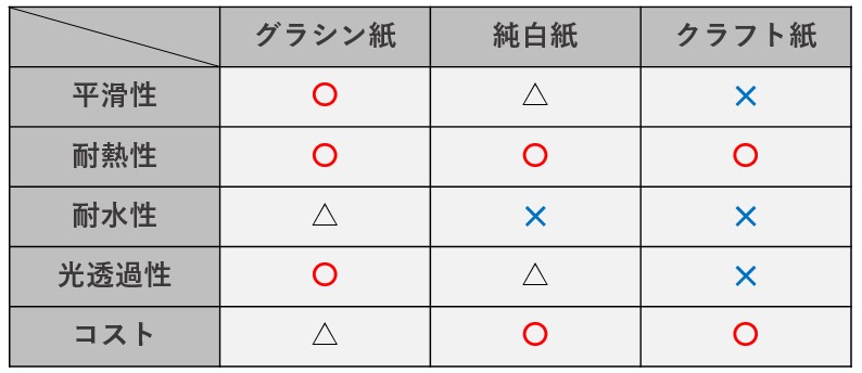 剥離紙
