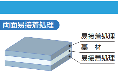 透過印刷と易接着処理で検査不具合、粘着剤との密着不良解決