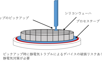 帯電防止による半導体チップのピックアップ改善で歩留まり向上