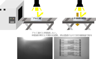 IR透過印刷によって内容物保護と赤外線検査を実現