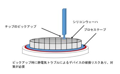 広幅コーティング後のスリット加工による加工時間の短縮（コストダウン事例）