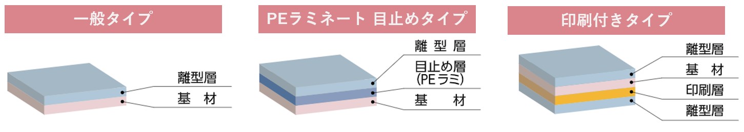 剥離(離型)フィルム/剥離紙 | 工業用フィルム選定なび