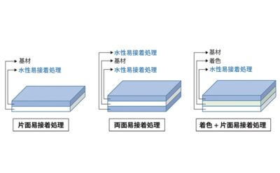 水性易接着処理による環境対応のための水性粘着剤の密着性改善